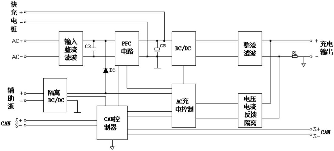 車載充電機(jī)工作原理，車載充電機(jī)廠家